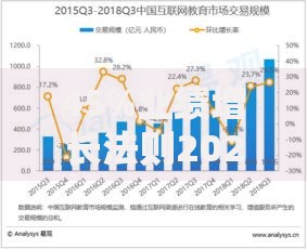 45%业绩增长法则2025年口子行业转型新赛道:拓客战略与增长机遇 45%业绩增长法则2025年口子行业转型新赛道:拓客战略与增长机遇