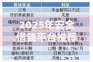 2025年安全借钱平台推荐：最新热门低利率正规渠道测评指南