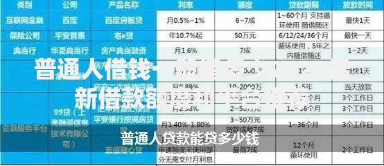 普通人借钱一般借多少2025最新借款额度和平台推荐