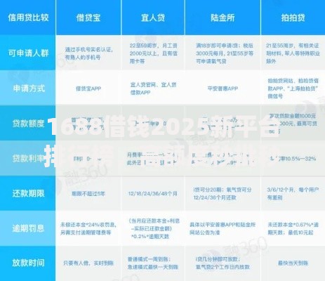 1688借钱2025新平台排行榜,高额度秒批秒到正规靠谱 1688借钱2025新平台排行榜,高额度秒批秒到正规靠谱