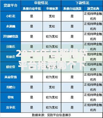 2025年日照借贷平台推荐哪个下款快审批易通过急用钱最新排名