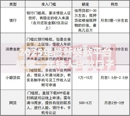 2025年最新贷款平台推荐:年轻人贷款口子热门排行榜 2025年最新贷款平台推荐:年轻人贷款口子热门排行榜