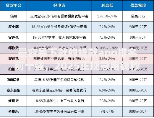 最容易下款的贷款app排名前十强,2025正规急用钱秒到账 最容易下款的贷款app排名前十强,2025正规急用钱秒到账