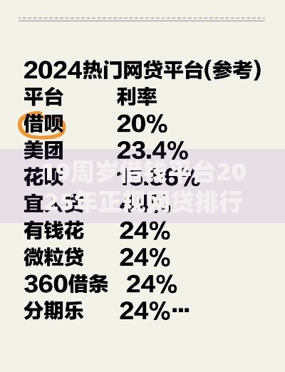 19周岁借钱平台2025年正规网贷排行榜最新热门 19周岁借钱平台2025年正规网贷排行榜最新热门