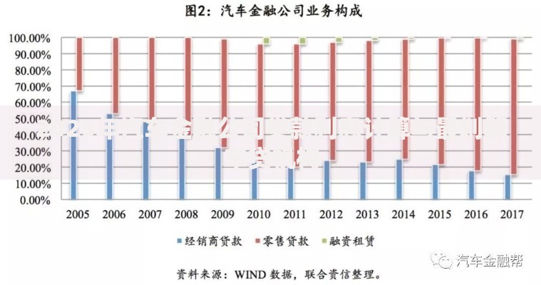 2025年汽车金融公司贷款利息计算与最划算车贷机构 2025年汽车金融公司贷款利息计算与最划算车贷机构