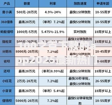 100之百下款的app2025最新热门贷款平台排行榜靠谱秒下款 100之百下款的app2025最新热门贷款平台排行榜靠谱秒下款
