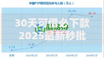 30天可借必下款2025最新秒批小额网贷平台软件排行榜 30天可借必下款2025最新秒批小额网贷平台软件排行榜