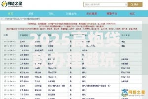 2025高炮贷款办理避坑指南 最新网贷防骗技巧和风险预警 2025高炮贷款办理避坑指南 最新网贷防骗技巧和风险预警