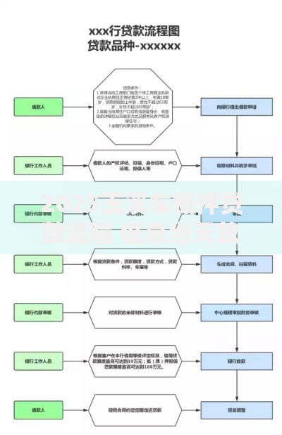 2025玉溪车抵押贷款流程 低息当天放款线上办理指南