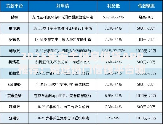 2025年安全低息借贷APP推荐：精选热门借钱平台哪家强