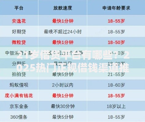 21岁借贷平台有哪些？2025热门正规借钱渠道推荐