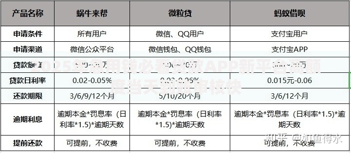 2025年急用钱必看贷款APP新平台高额度当天到账审核快