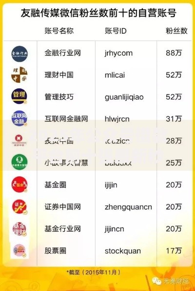 2025年公众号借款平台前十强最新秒下款攻略