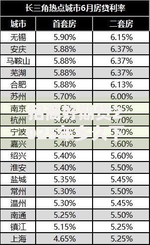 招商好期贷2025年多久下款？30秒放款利率
