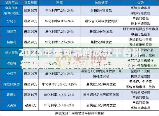 2025年最可靠的放款平台排行榜哪个最快到账最新推荐