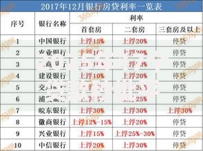 2025年17个贷款秒批平台低利率高额度快速到账申批全天候