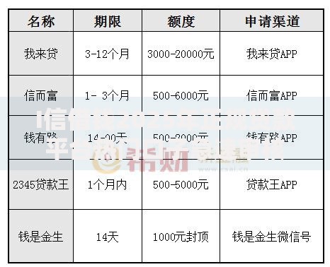 I信借钱2025年正规贷款平台热门口子急速审核最新榜单