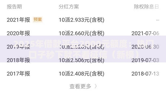 2025年借款平台2000元额度：热门口子秒下款不看征信（新榜）