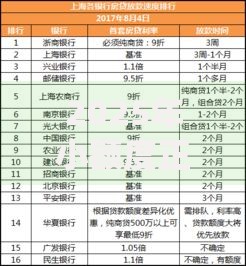 2025年小额度正规贷款平台推荐：利率对比+放款速度排行榜