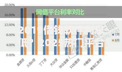 2019借钱软件利息低？2025热门平台最新利率对比排行