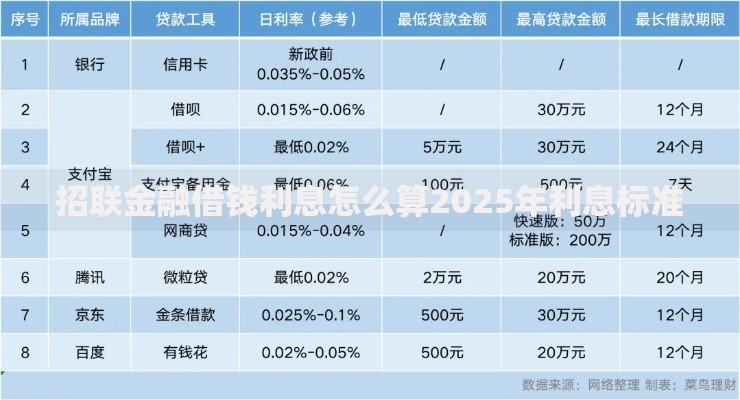 招联金融借钱利息怎么算2025年利息标准