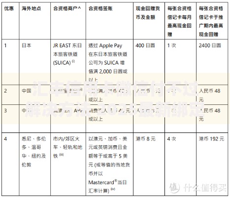 汇丰信用卡微信付不过解决方法 2025最新绑定技巧与费率优化