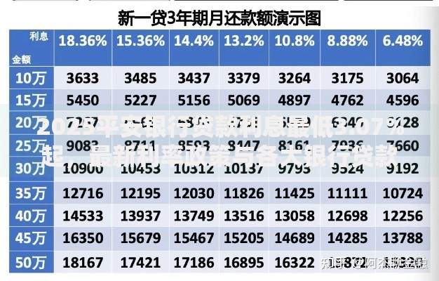2025平安银行贷款利息最低3.07%起，最新利率政策与各大银行贷款方案解析