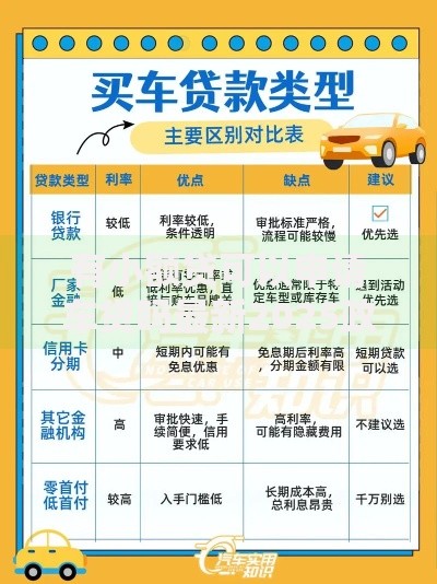 有小额贷可以申请车贷吗最新2025政策解读与批贷技巧