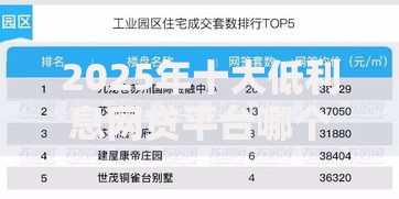 2025年十大低利息网贷平台哪个好下款又快靠谱的热门选择