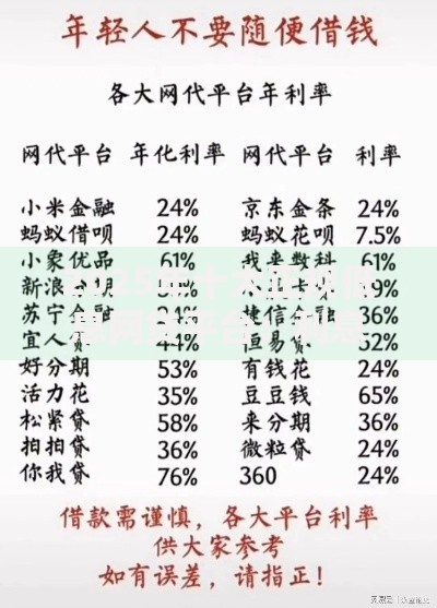 2025年十大正规低息网贷平台:利息低下款快必过推荐 2025年十大正规低息网贷平台:利息低下款快必过推荐