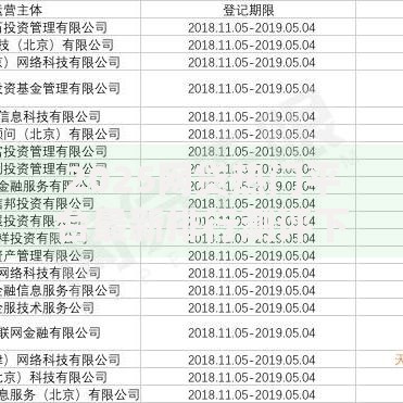 2025网贷热门平台最新排行测评下款攻略与额度技巧