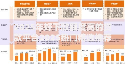 2025年好下款额度高的贷款平台2025热门精选推荐