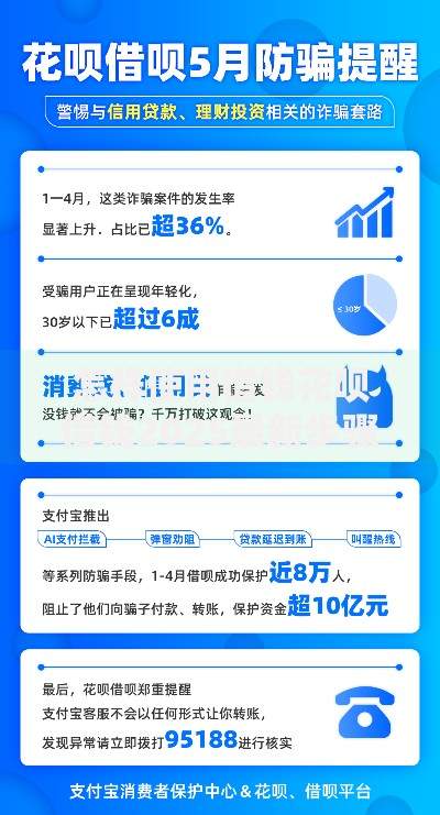 怎样使用借钱花呗借钱2025最新步骤指南
