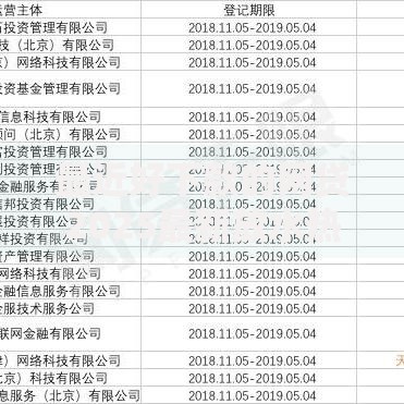 最近好下款的网贷2025最新放水热门低门槛平台