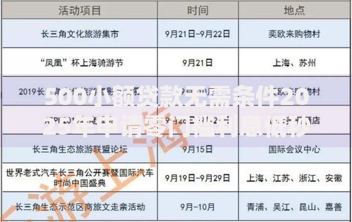 500小额贷款无需条件2025年申请零门槛利息低秒速到账