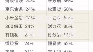 2025年贷款平台哪个利息低好下款 正规低息网贷最新秒批口子