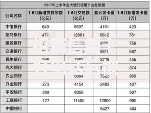 招商信用卡打电话后被拒真相揭秘2025年最新申请避坑指南
