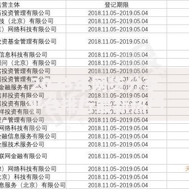 2025年网贷分享平台排行最新热门排行榜前十软件评测推荐