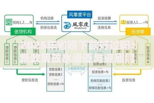 2025年省呗下款好过吗：新政策放水通道与资质门槛全解析