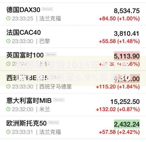 招联好期贷2025年好下款吗?利率低至6.9%实测30秒到账 招联好期贷2025年好下款吗?利率低至6.9%实测30秒到账