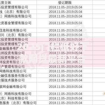 2025门栏低好下款网贷最新平台 2025门栏低好下款网贷最新平台