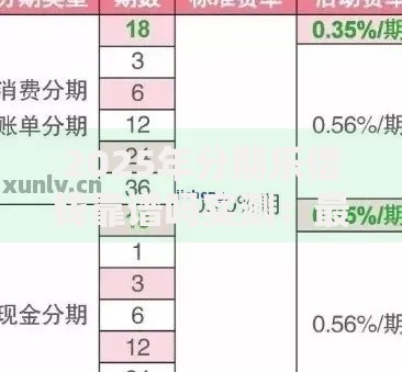 2025年分期乐借钱靠谱吗实测：最新利率避坑全攻略