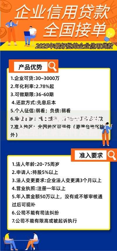 2025年高炮贷款新政策收紧条件及最新应对技巧指南