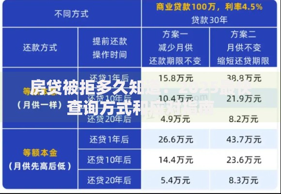 房贷被拒多久知道：2025最快查询方式和应对指南