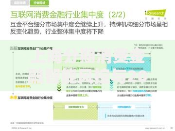 上海分期消费金融智能风控与2025绿色消费趋势分期体验新策略 上海分期消费金融智能风控与2025绿色消费趋势分期体验新策略