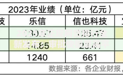 2025年正规网贷排行全新发布:审批快额度高平台火爆上线 2025年正规网贷排行全新发布:审批快额度高平台火爆上线