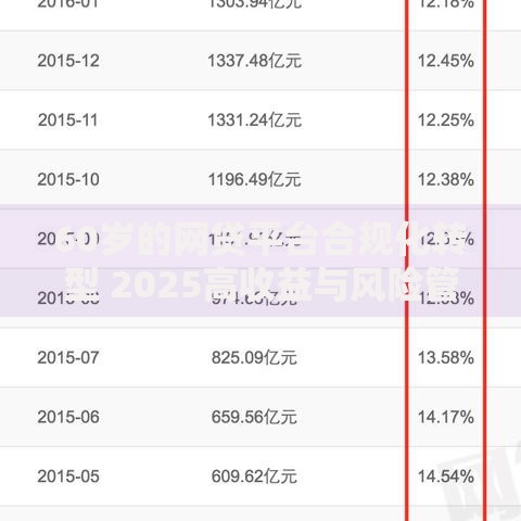 60岁的网贷平台合规化转型 2025高收益与风险管控新规