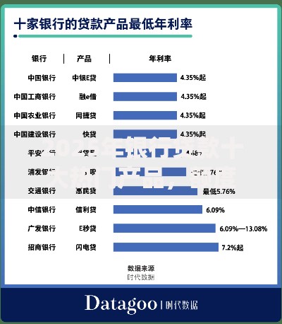 2025年银行贷款十大热门产品，额度利率全解析