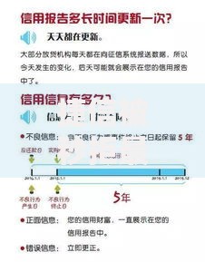 捷信被秒拒最新原因2025征信解析信贷拒批解决方案
