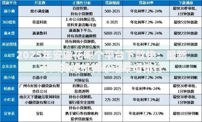 2025年安逸花哪个平台下款快:最新十大持牌机构必过渠道排行 2025年安逸花哪个平台下款快:最新十大持牌机构必过渠道排行